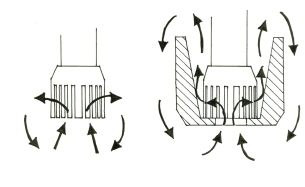Deflector Head Sample Movement